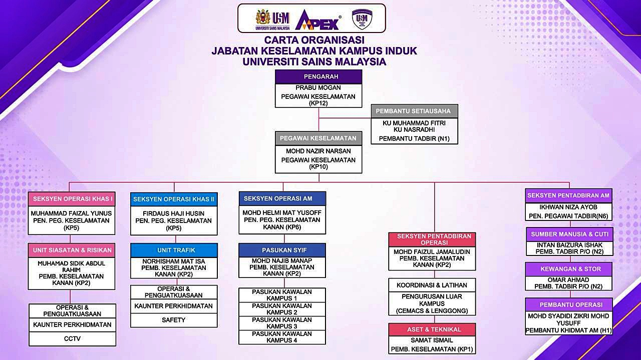 carta induk terkini.1