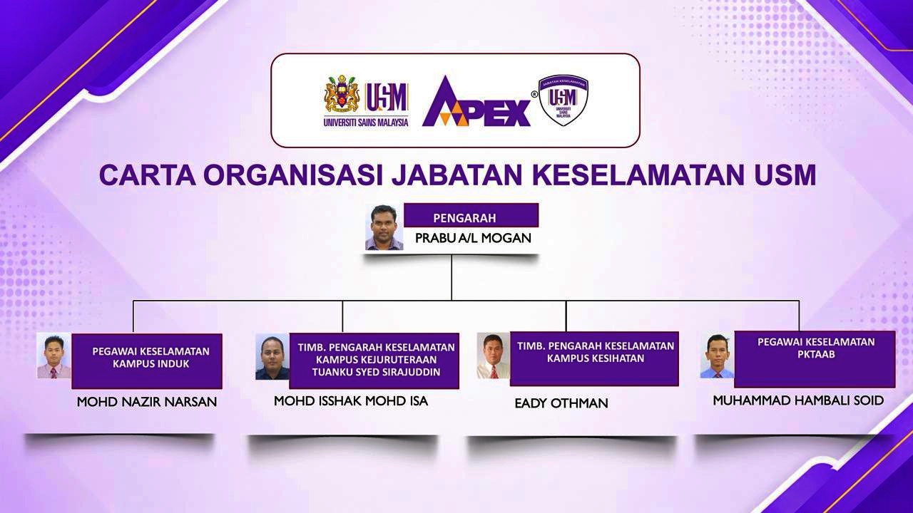 carta jkusm terkini.1
